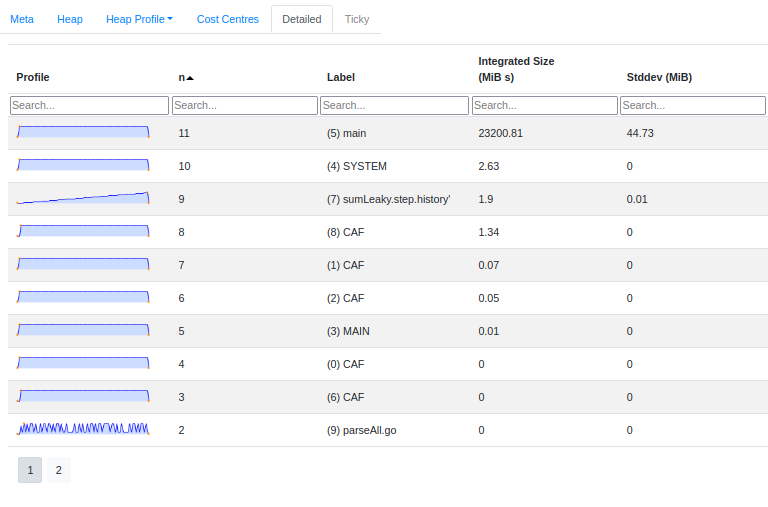 A cost center usage graph generated by eventlog2html