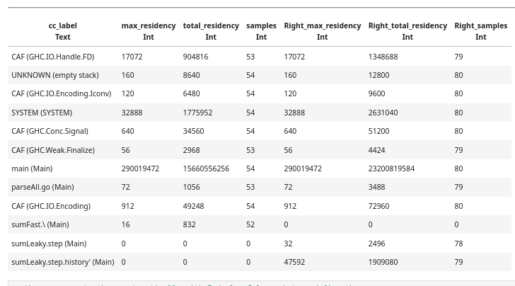 A sample of the aggregated residency dataframe