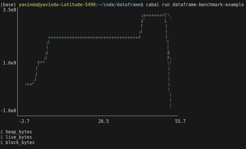 A profiling chart in the terminal