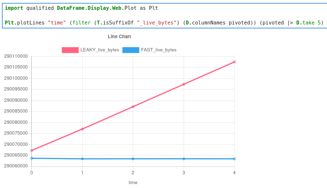 A chart showing just the first few seconds of the run